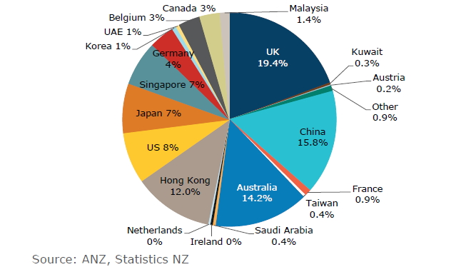 ТОП 20 экспортеров меда из Новой Зеландии в 2014/15 МГ
