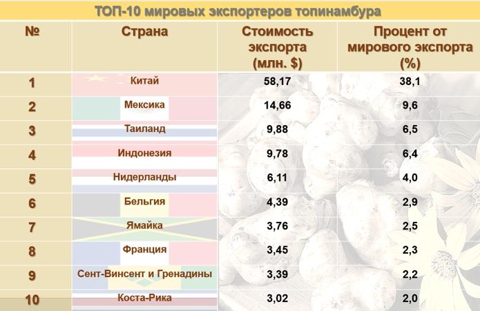 AgroPortal.ua по материалам Tridge