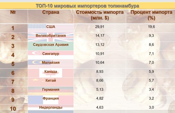AgroPortal.ua по материалам Tridge