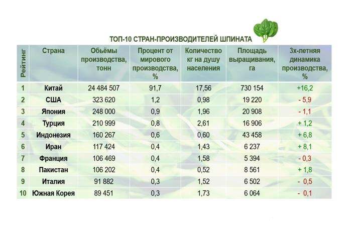 Источник фото: AgroPortal.ua на основе данных tridge.com и atlasbig.com (данные по состоянию на 2016 год)