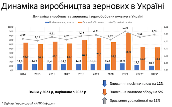 Презентація: «Борошномели України»