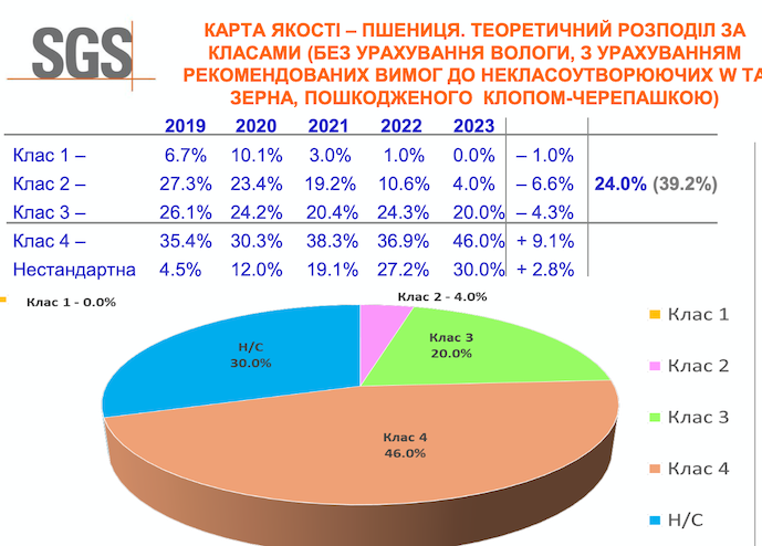 Презентація ІП «СЖС Україна»
