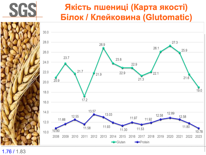 Презентація ІП «СЖС Україна»