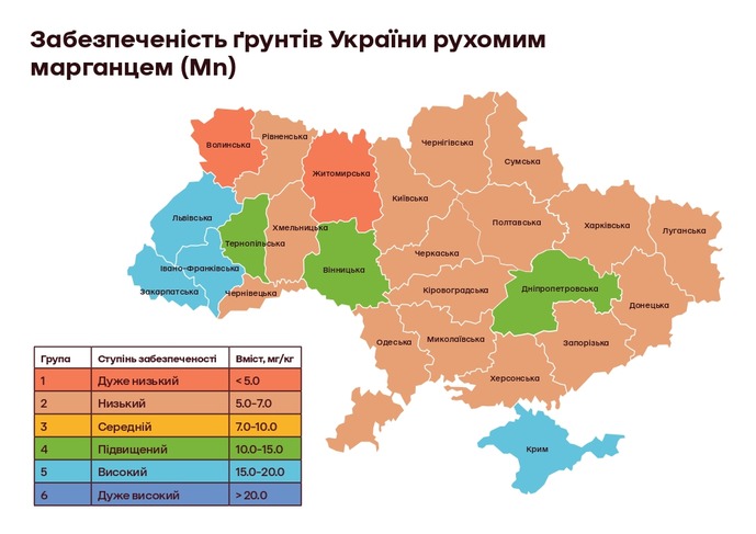 Забезпеченість грунтів марганцем, фото