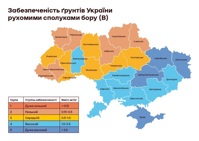 Вміст в грунті бору, фото
