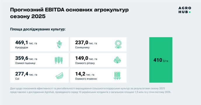 EBITDA в 2025 році, фото