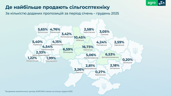 Ринок сільгосптехніки, фото