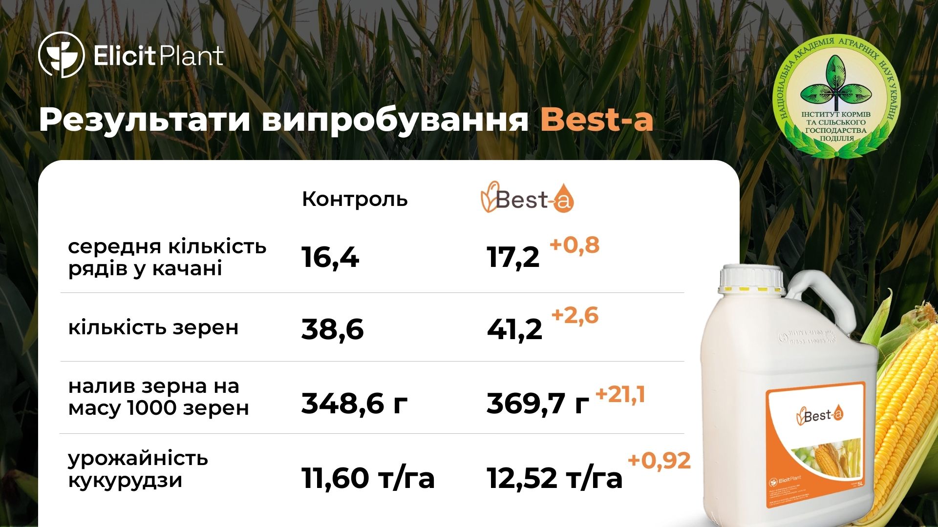 Результати дослідження препаратів Elicit Plant, фото