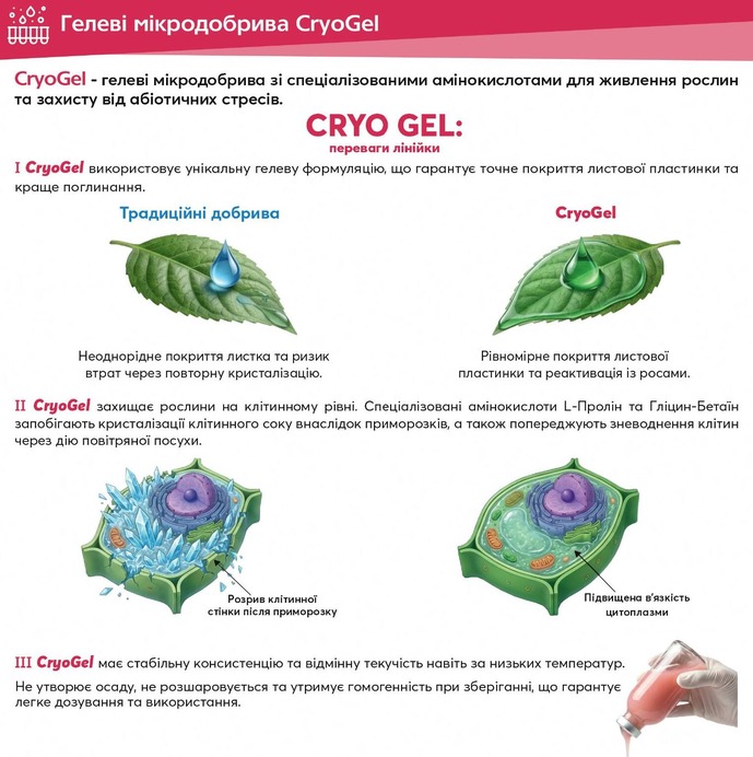Добрива гелевої формуляції CryoGel, фото
