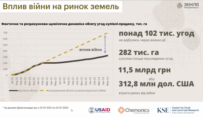 Джерело: презентація Олега Нів'євського