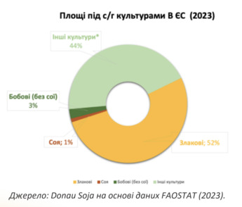 Площі під сільгоспкультурами в ЄС, фото