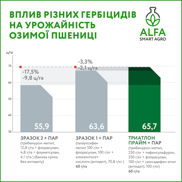 https://agroportal.ua/storage/media/uploads/TOP_MATERIAL/Triatlon%20praym_2023-3.jpg