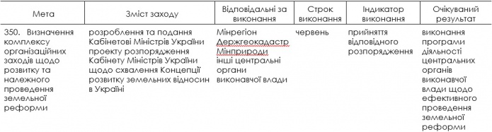 Из плана действий КМУ на 2016 год