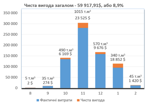 Пример успешного кейса компании