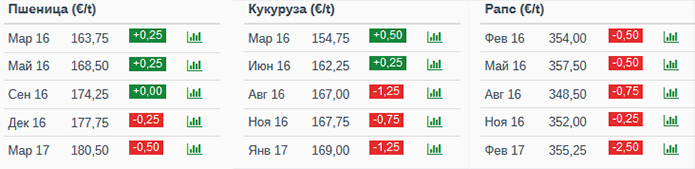 Котировки 21.01.2016 11:10 (GMT+1)