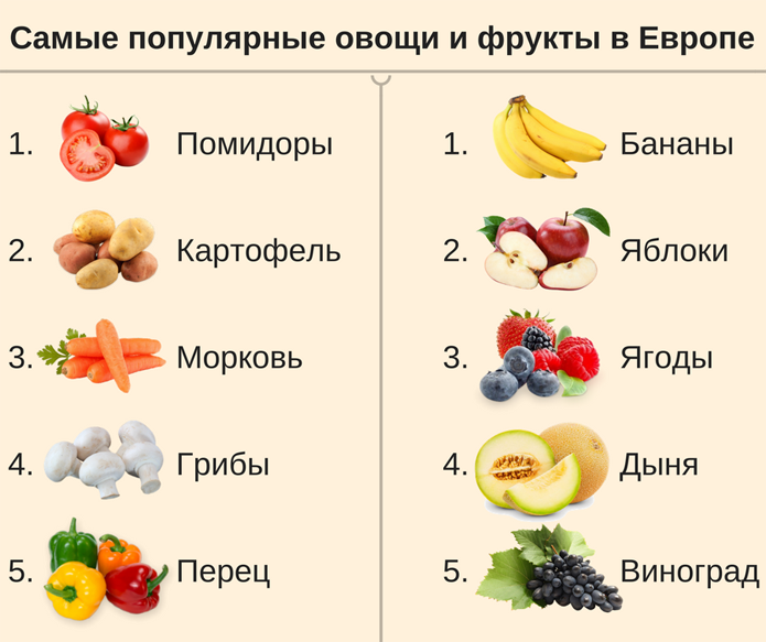 Производство замороженных овощей и фруктов