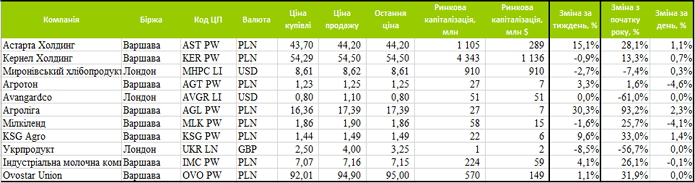 Фото: Eavex Capital