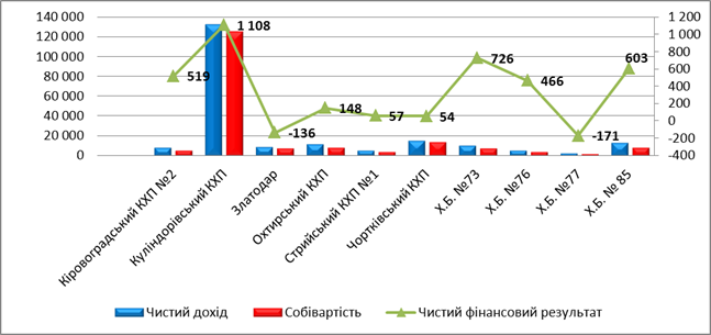 Как сработали предприятия Госрезерва за 8 месяцев 2016 г.