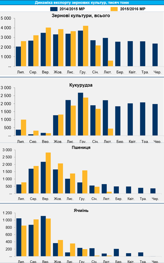 Фото: Минагропрод