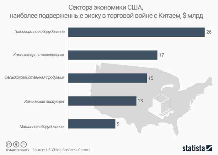 Источник: Statista