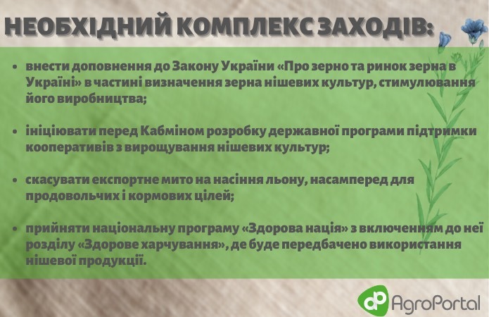 Джерело: ГС «Асоціація розвитку льонарства і коноплярства України»