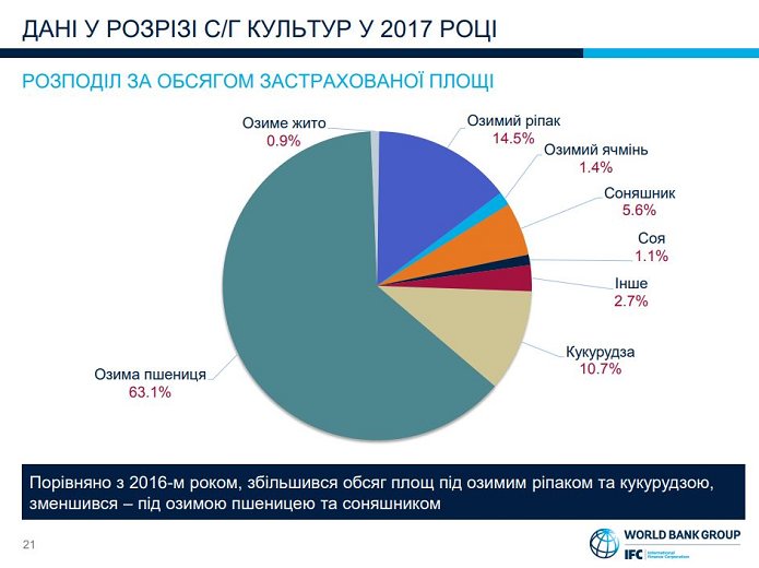 Источник: IFC