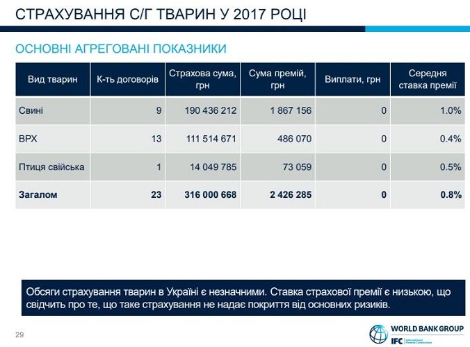 Источник: IFC