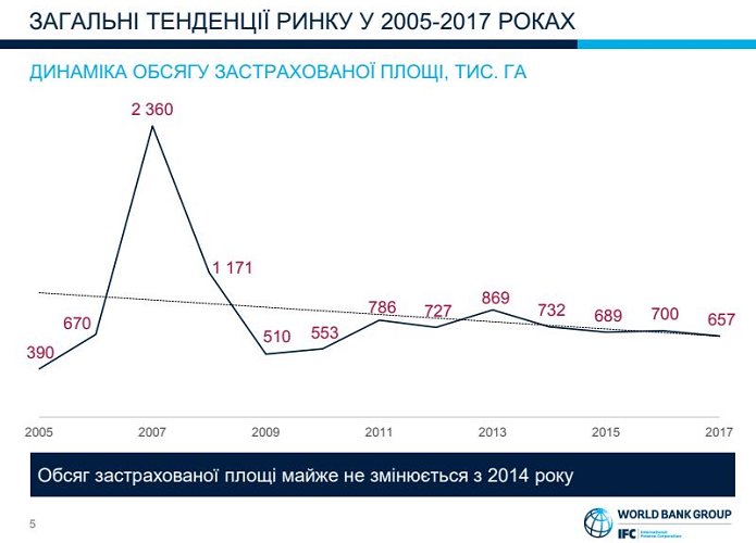 Источник: IFC