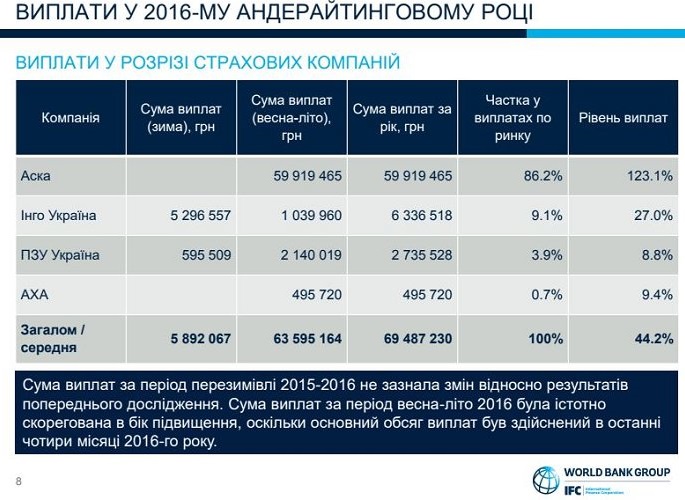 Источник: IFC