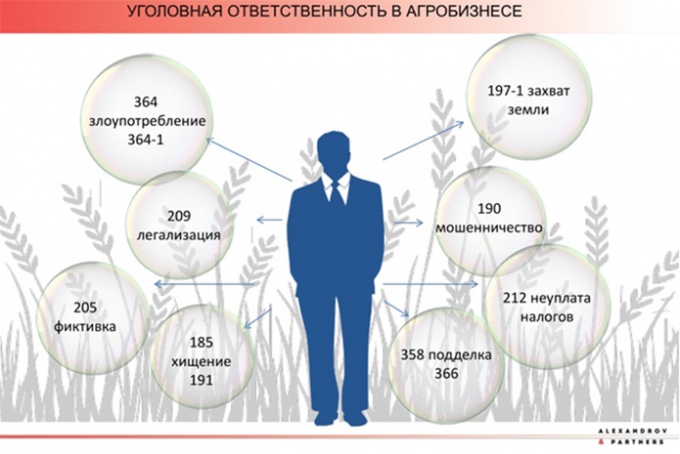 Презентация Александра Сидоренко, старший советник, адвокат ALEXANDROV&PARTNERS