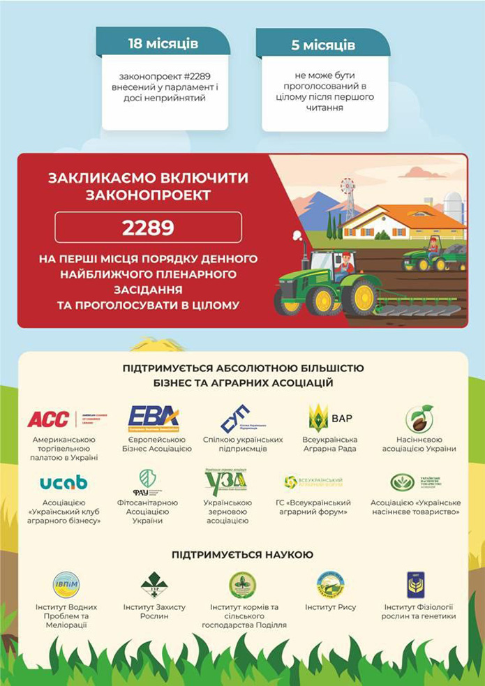 Джерело: Всеукраїнська Аграрна Рада