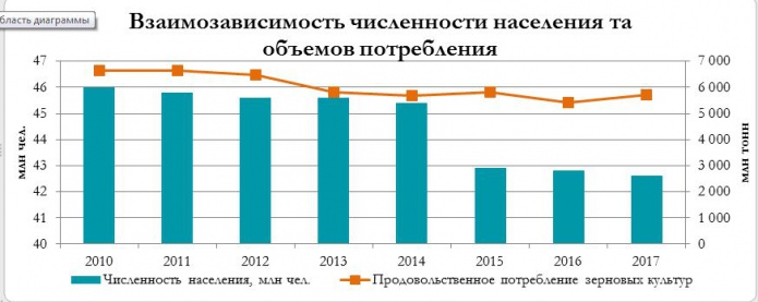 Данные: Госстат Украины