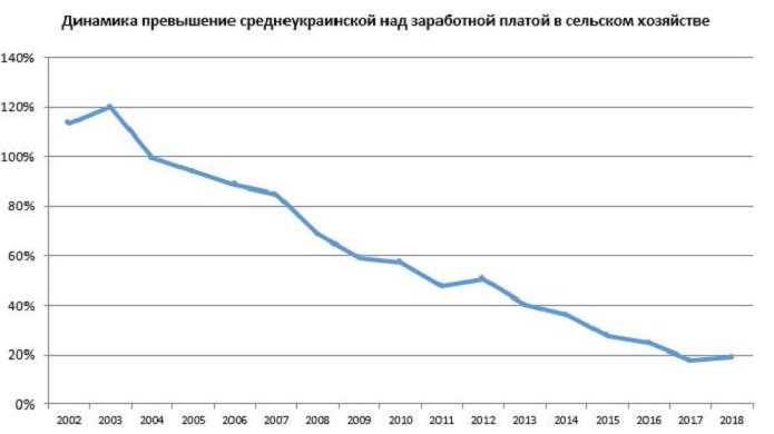 Источник: Государственная служба статистики Украины