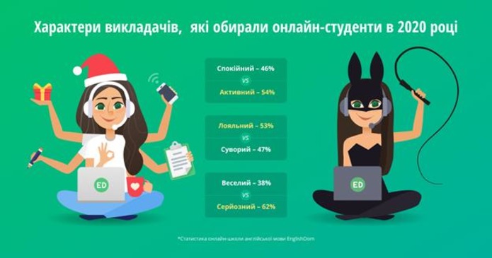 Характеры преподавателей, которых выбирают студенты