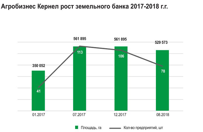 Источник информации: Кернел