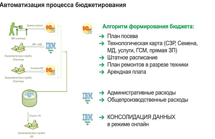 Источник информации: Кернел